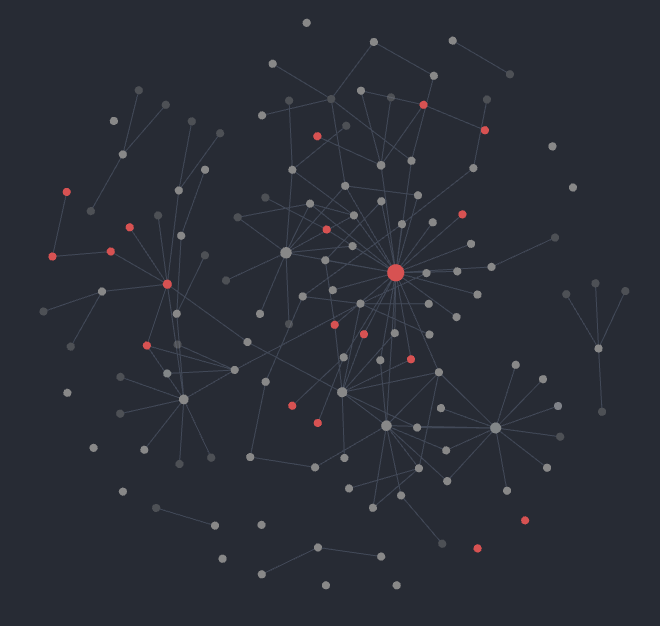 Obisidian Graph